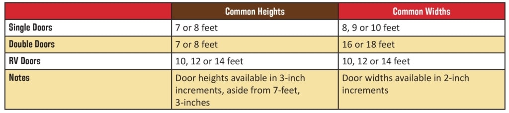 Understanding Common Garage Door Sizes, Average Garage Door Height