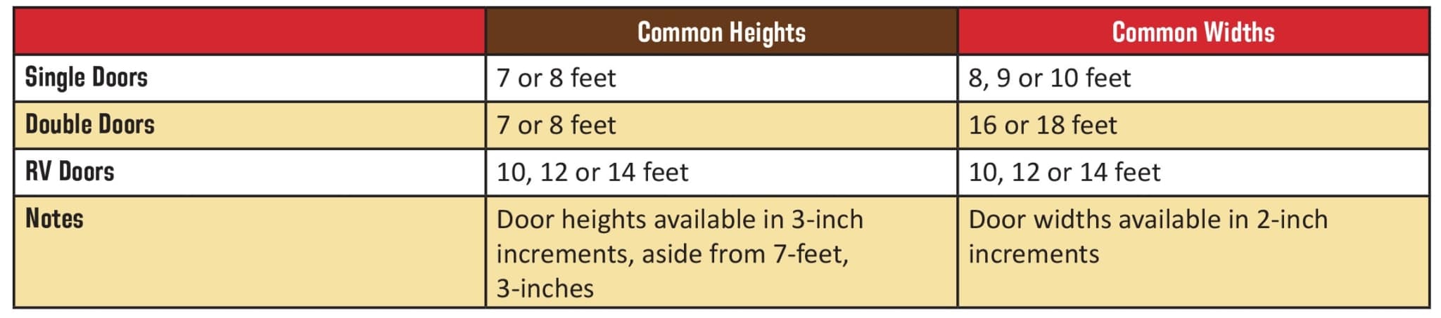 Understanding Common Garage Door Sizes - A1 Garage