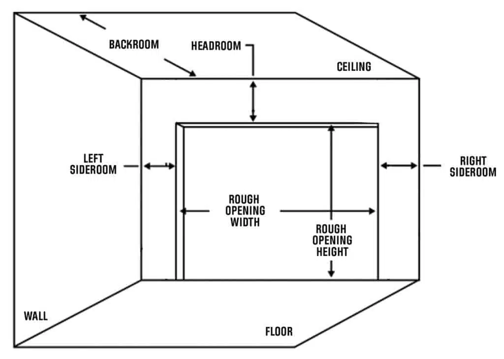 Standard Garage Door Dimensions, Standard Size Garage Door Dimensions