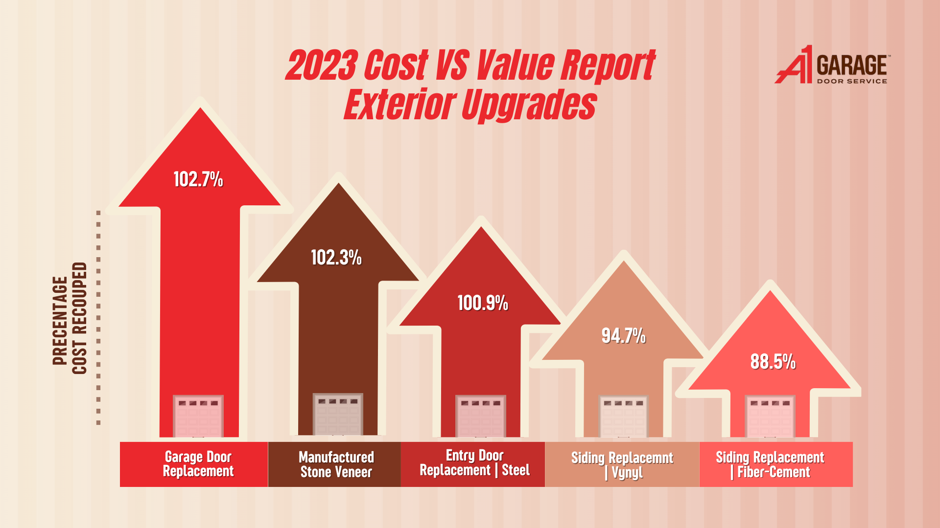 2023 Cost VS Value Report Exterior Upgrades