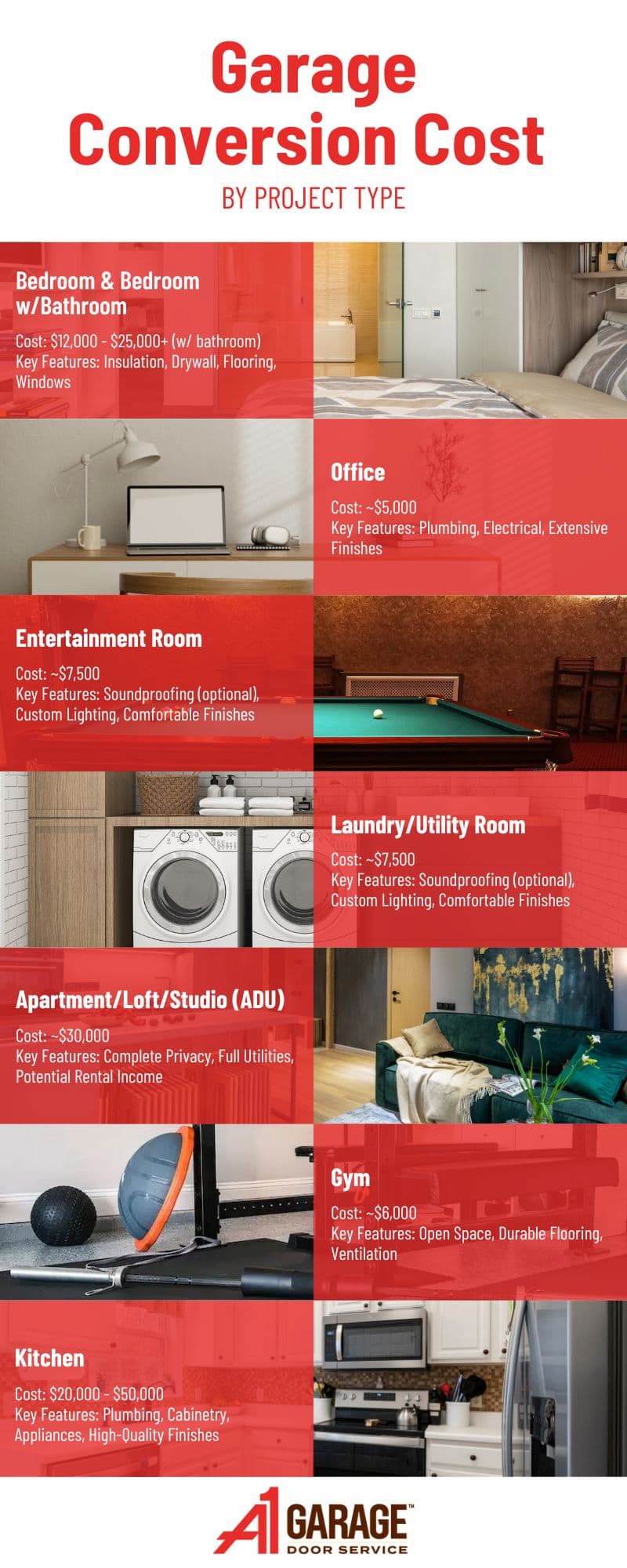average garage conversion cost convert a garage by project type a1 infographic