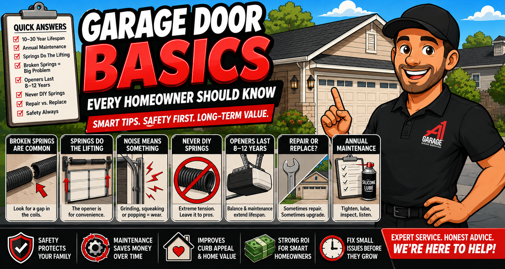 Garage door hero